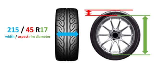 Wheel and tire dimensions illustration